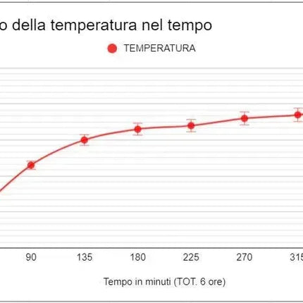 Forno Girarrosto Elettrico | Cadore 4 Aste - RZeta 